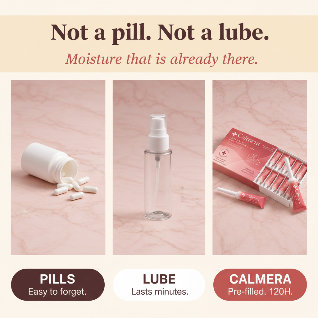 Not a pill, not a lube - Calmera comparison